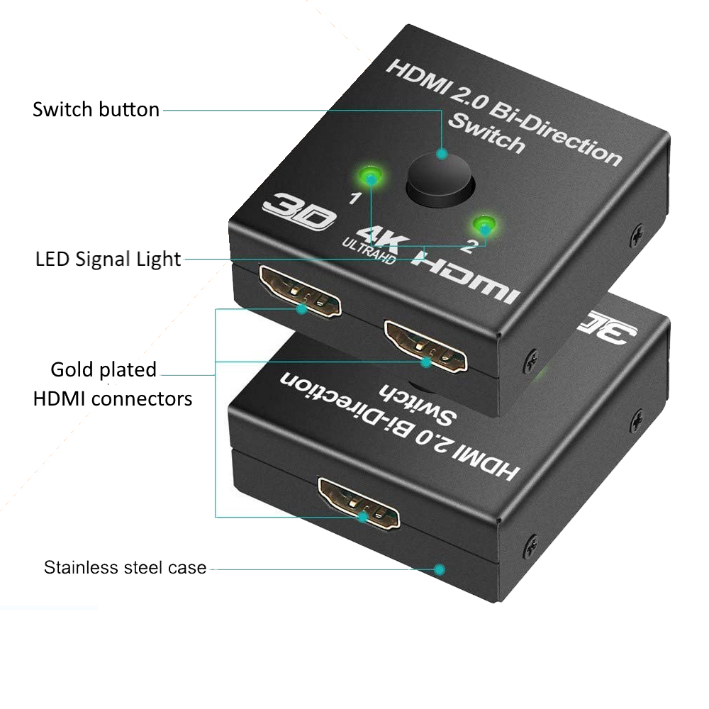 Bộ Chuyển Đổi HDMI 2.1 & 1.2